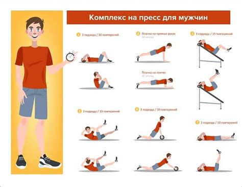 Вариации упражнения для пресса вакуум на различных физических уровнях