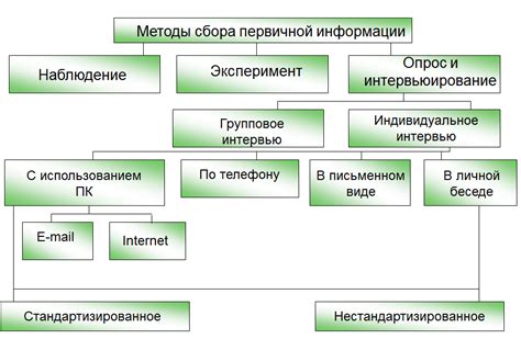 Введение первого пункта в списке: первый шаг к созданию структурированной информации