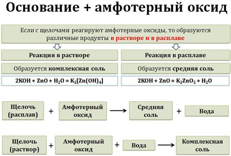 Взаимодействие Гербиона и Ацца друг с другом
