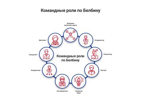Взаимодействие с командой: Как выступать в роли эффективного игрока и лидера команды в игре FIFA 21