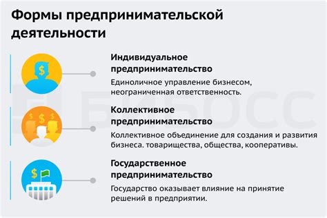 Взаимосвязь между налогообложением предпринимательской деятельности и объемом налоговых взносов