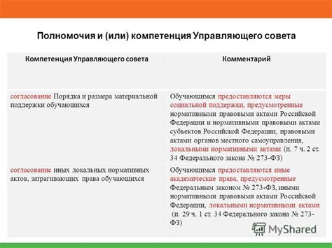 Взаимосвязь налоговых законов и размера материальной поддержки