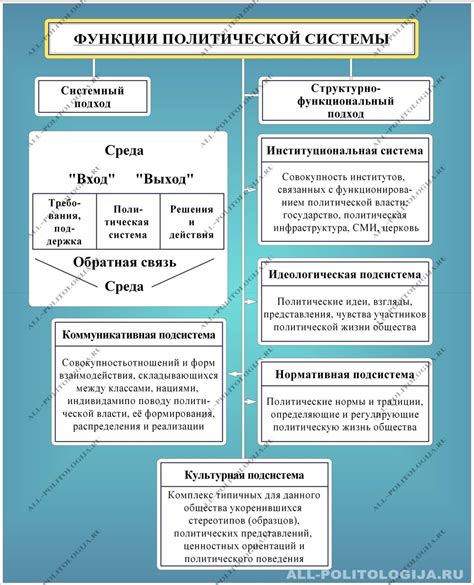 Взгляды на роль государства: различия между правой и левой политическими силами