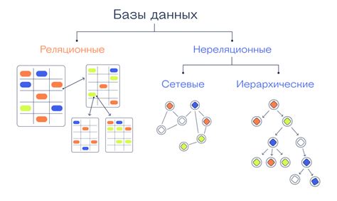 Виды данных, подлежащие удалению