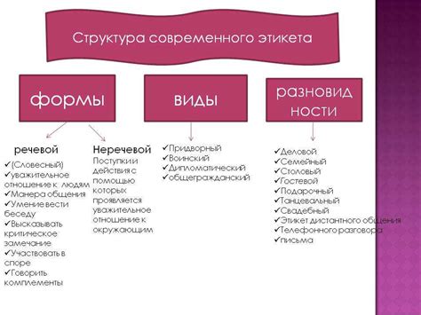 Виды замечаний в области этикета