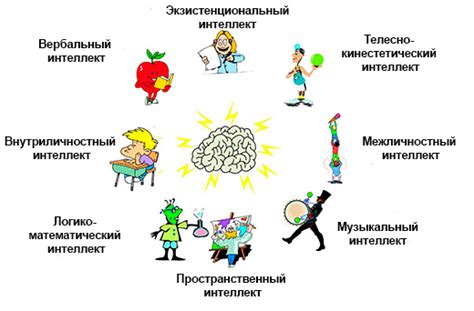 Виды интеллекта и как они проявляются в повседневной жизни