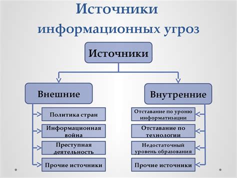 Виды и назначение защиты электронных документов: основные аспекты для понимания