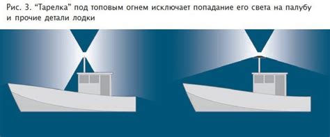 Виды огней и их уникальные характеристики