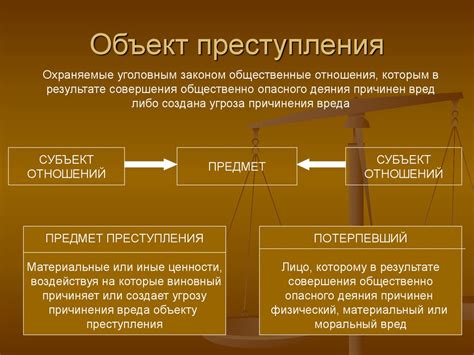 Виды циклических сэмплеров и их особенности