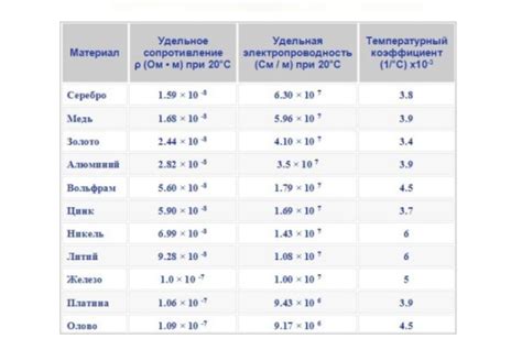 Визуальное изучение изменений цвета для определения присутствия меди