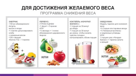 Включение изюма в рацион для достижения желаемого веса