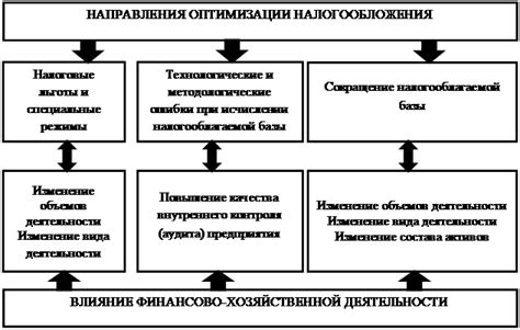 Влияние Налоговой нагрузки на экономику