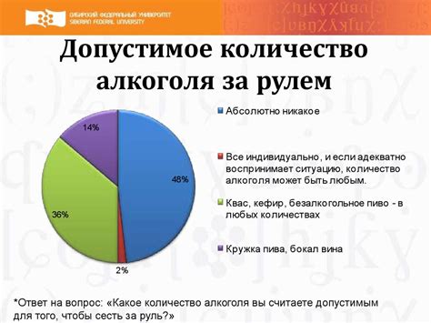 Влияние алкоголя на управление транспортным средством: статистические данные и последствия