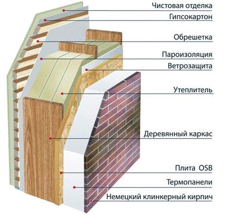 Влияние воздействия влаги и образования конденсата на стены конструкции каркасного дома