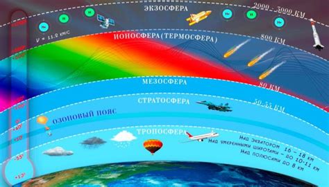 Влияние воздуха и времени