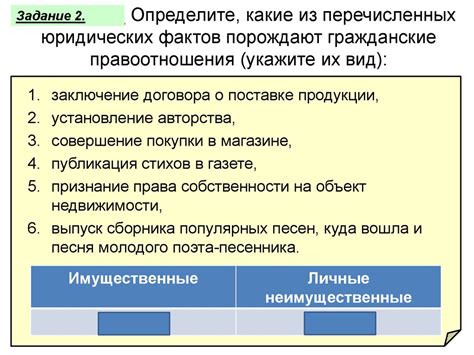 Влияние деятельности религиозных юридических инстанций на гражданские права в Беларуси