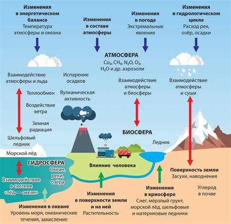 Влияние изменения влажности воздуха: причины и последствия