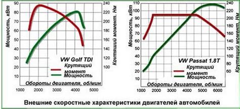 Влияние испарения горючего на производительность двигателя