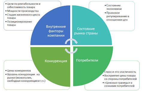 Влияние использования переделанных транспортных средств на их рыночную цену