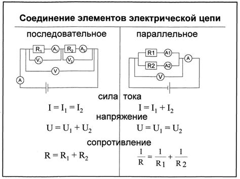 Влияние компонентов на ток в цепи