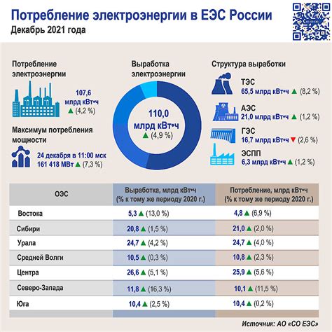 Влияние коэффициента мощности на расчеты за потребление электроэнергии