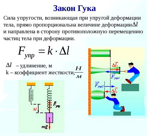 Влияние коэффициента упругости на функционирование технических систем