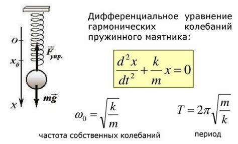 Влияние массы груза на временной интервал между колебаниями пружинного маятника