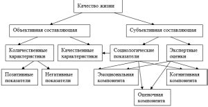 Влияние налоговых систем на качество жизни жителей различных стран
