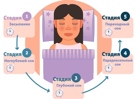 Влияние неприятного аромата на качество сна