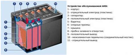 Влияние низких температур на заряд аккумуляторных батарей: что следует знать