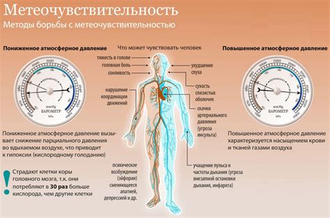 Влияние низкого атмосферного давления на функционирование смартфонов
