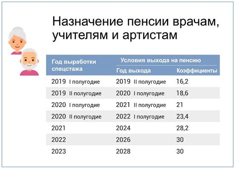 Влияние пересмотра возраста выхода на пенсию на экономическую ситуацию в стране