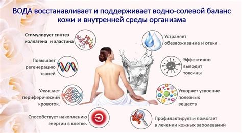 Влияние повторного умывания на состояние кожи