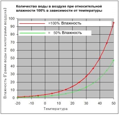 Влияние поддержания оптимальной температуры и влажности на процесс сушки мяса.
