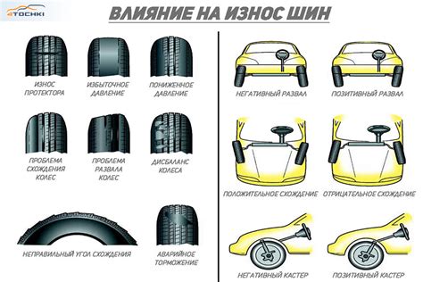 Влияние правильной подготовки автомобиля на процесс замены шин
