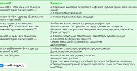 Влияние препаратов на длительность устойчивости повышенной температуры в организме