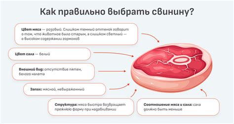 Влияние приготовленной свинины на уровень холестерина