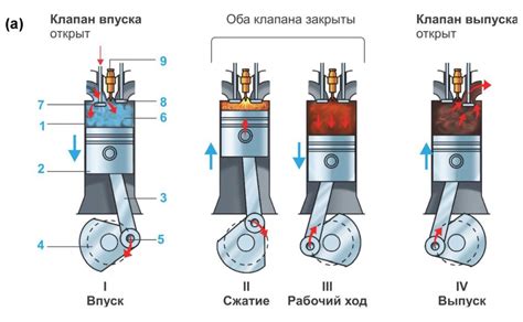 Влияние процесса сгорания топлива на уровень шума двигателя