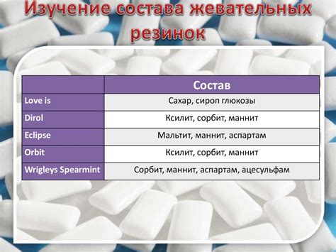 Влияние сахарозаменителей на желание употреблять сладости
