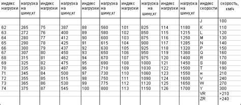 Влияние скорости и нагрузки на работу передачной коробки