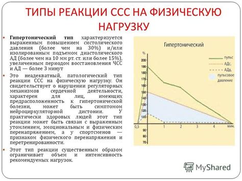 Влияние состояния горла на общую физическую форму
