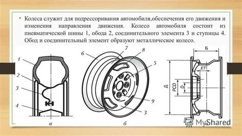 Влияние степени износа соединительного элемента на необходимость наличия упругой свободы движения