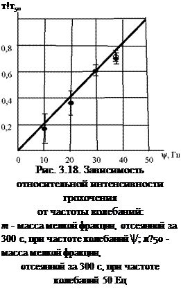 Влияние частоты и амплитуды на результат эксперимента
