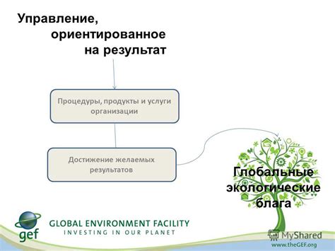 Влияние частоты процедуры на достижение желаемых результатов