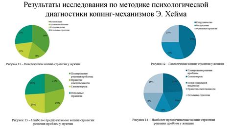 Влияние эпилепсии на ход служебной деятельности сотрудников ведомства внутренних дел
