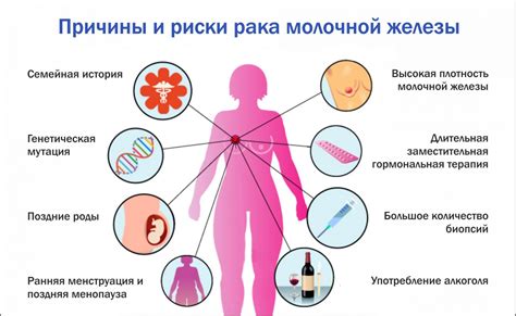Влияющие факторы на возможность провести отпуск у моря после удаления молочной железы