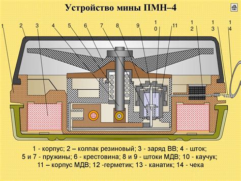 Внутренний устройство мины самоубийца: секреты взрыва и силы разрушения