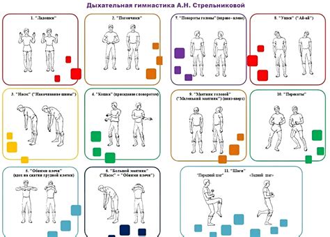 Воздействие тренировок с переменной интенсивностью на физиологию дыхательной системы