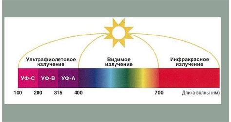 Воздействие ультрафиолетовых лучей на пленку ПВХ