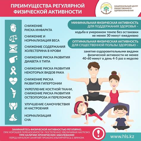Воздействие физической активности на производство коллагена у женщин